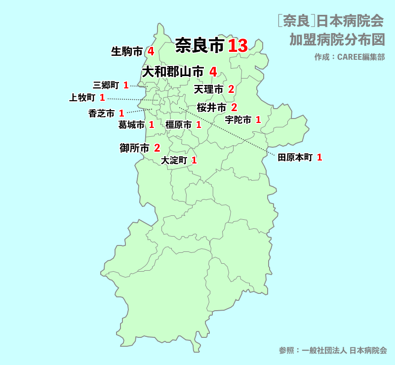 奈良　病院　主要マップ
